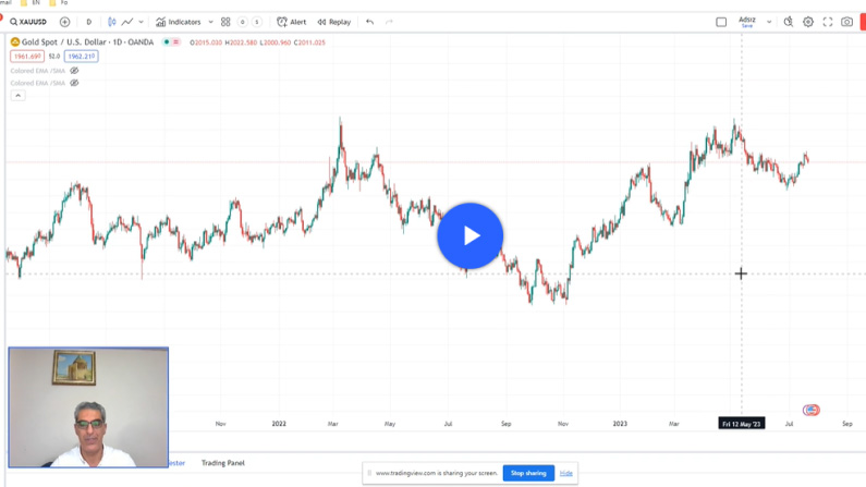 Euro / U.S. Dollar (SAXO:EURUSD)