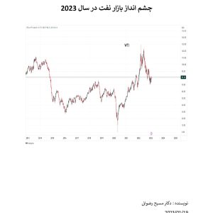 Oil market outlook in 2023