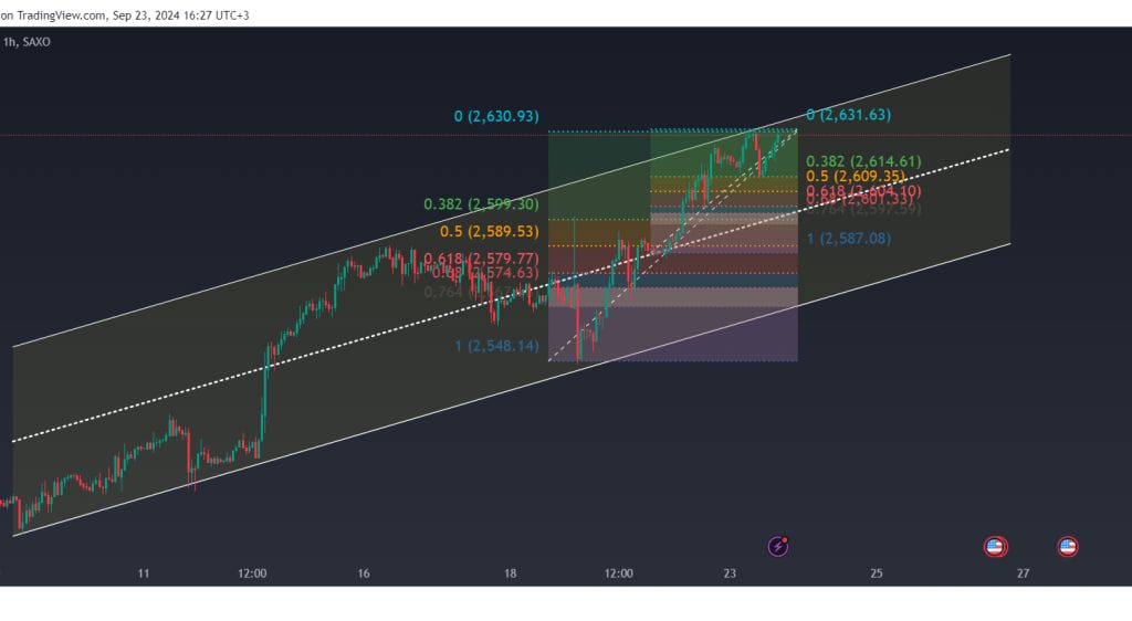 xauusd1111