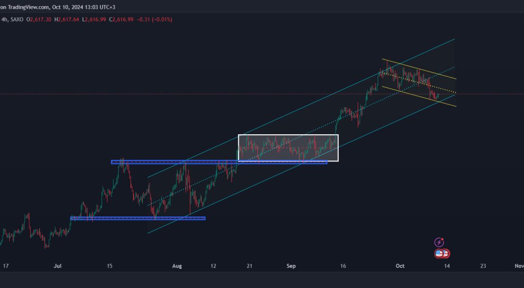 xauusd